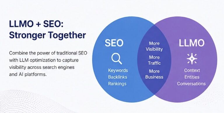 SEO Agency for B2B Companies in India